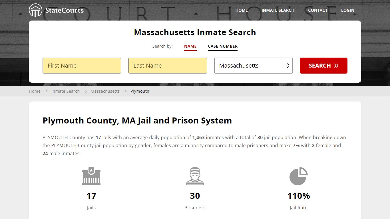 Plymouth County, MA Inmate Search - StateCourts